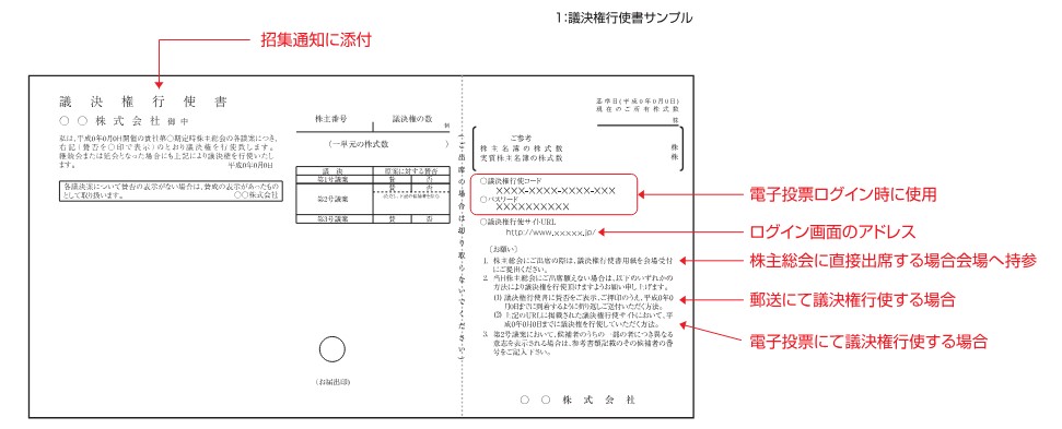 議決権行使書サンプル