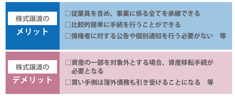 M&Aの代表的な4つの手法