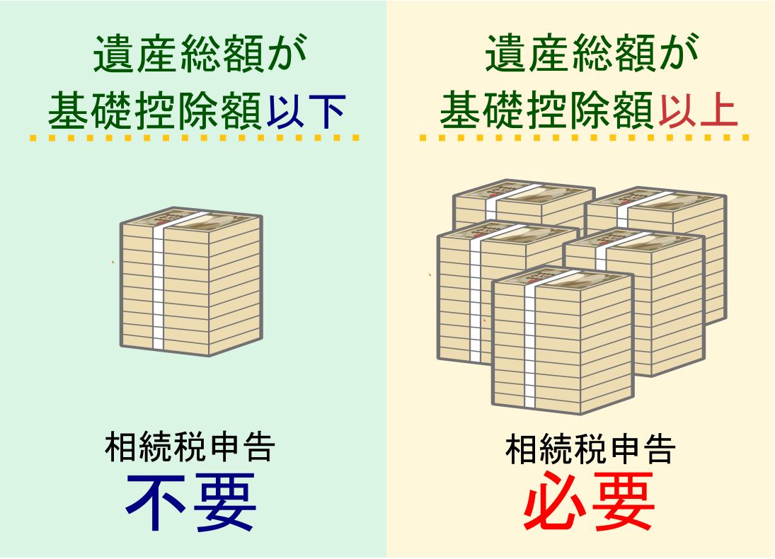 1_相続税申告が必要か不要か