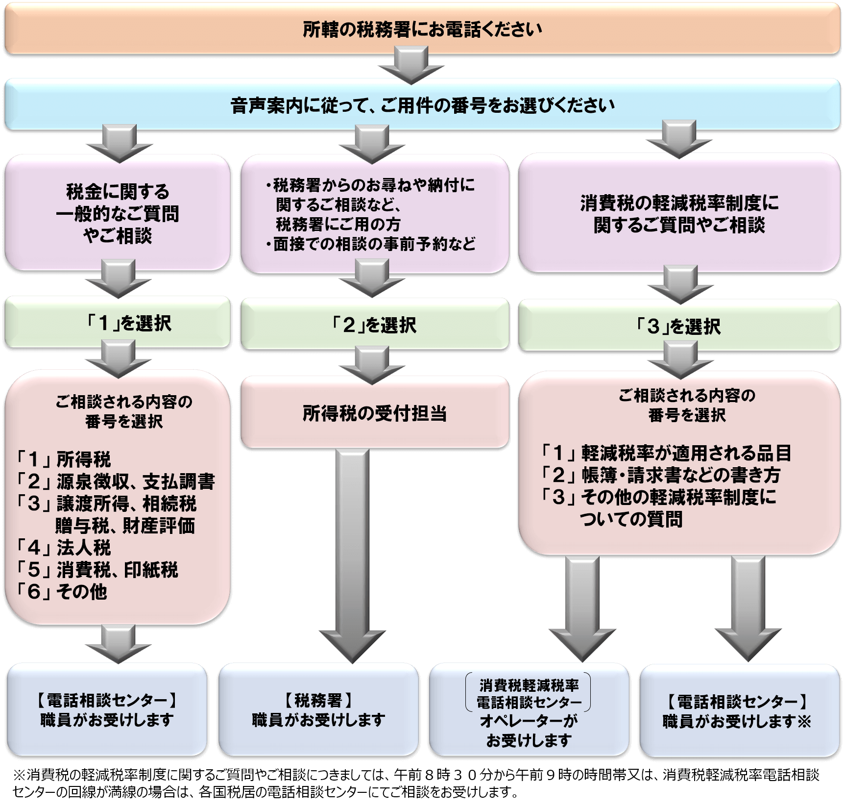 税についての電話相談_国税庁