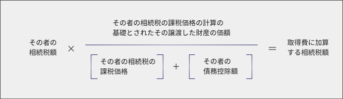 取得費に加算する相続税額の計算式