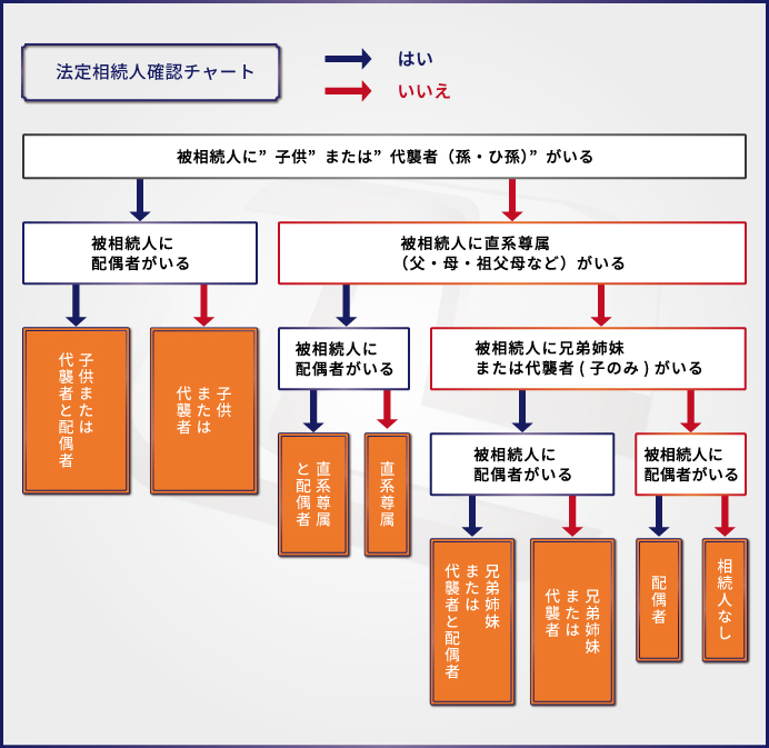 heir-range2