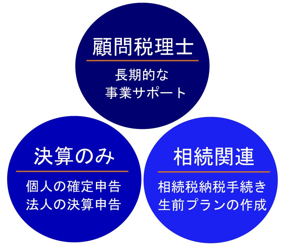 税理士の3つの業務（顧問税理士・決算・相続関連）