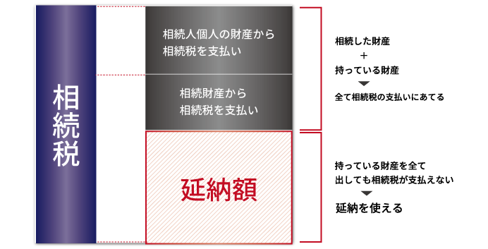 inheritance-tax-deferred-payment1
