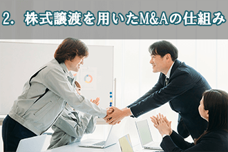 2．株式譲渡を用いたM&Aの仕組み