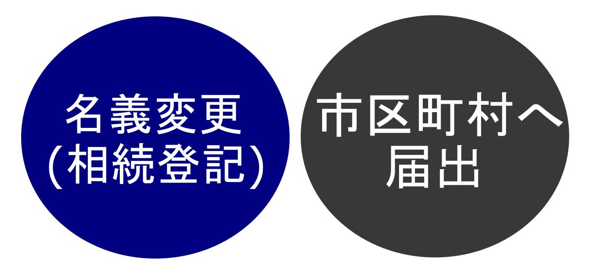 山林を相続したらするべき二つの手続き