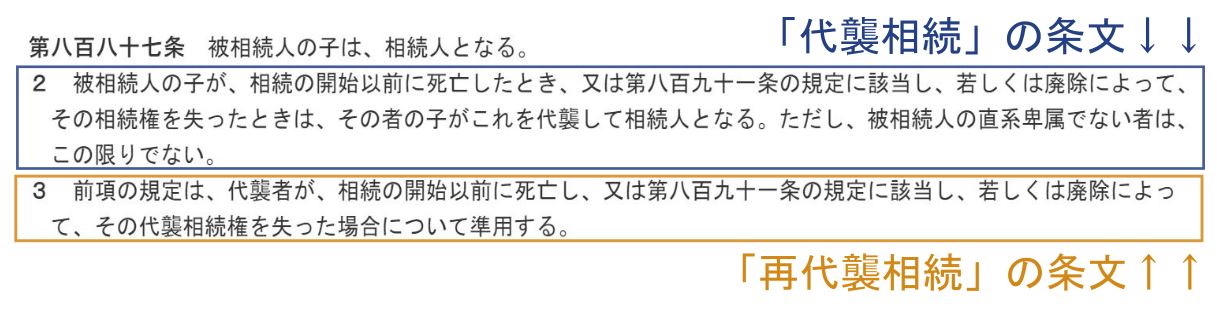 民法887条