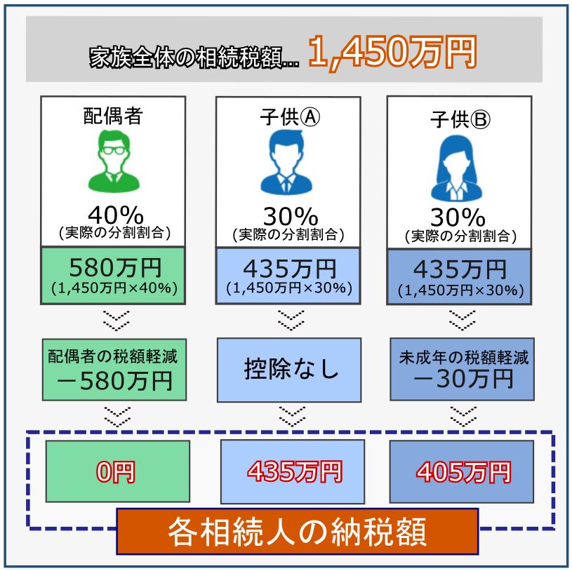 12_各相続人の納税額計算イメージ