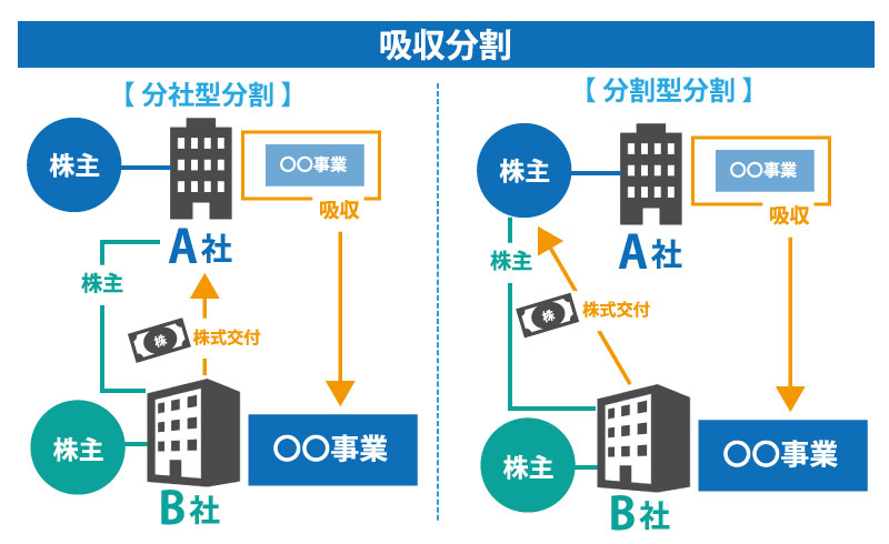M&Aの代表的な4つの手法