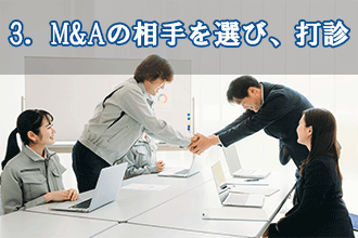 3．M&Aの相手を選び、打診