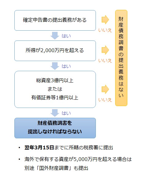 家族が亡くなったとき