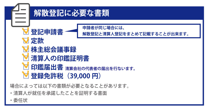 事業承継できず廃業する際の注意点