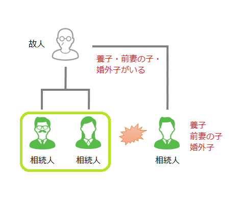 養子・前妻の子・婚外子がいるケース