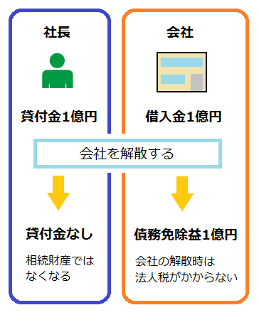 会社を解散する方法