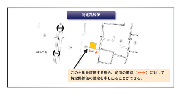 特定路線価とは