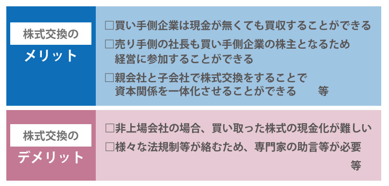 M&Aの代表的な4つの手法