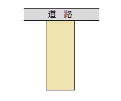 奥行長大補正を適用できる土地の例