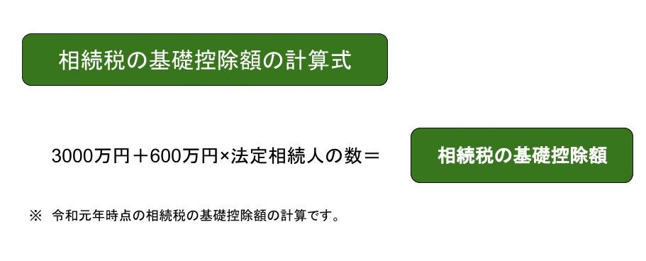 相続税の基礎控除額の計算式
