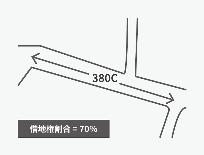 路線価図における借地権割合の確認方法