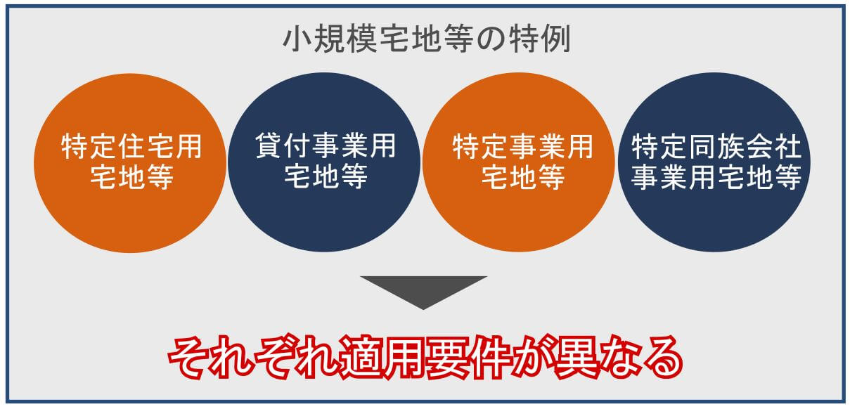 3_小規模宅地等の特例_適用要件