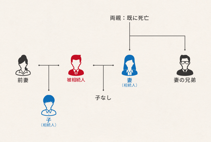 数次相続が複雑になる例