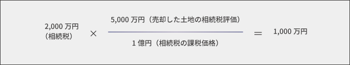 取得費に加算する相続税額の計算例