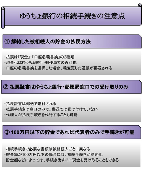 ゆうちょ銀行の相続手続きの注意点