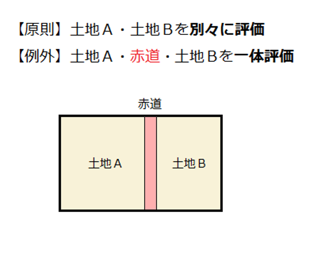 赤道を挟んで土地A土地Bがある場合：【原則】土地A・土地Bを別々に評価【例外】土地A・赤道・土地Bを一体評価
