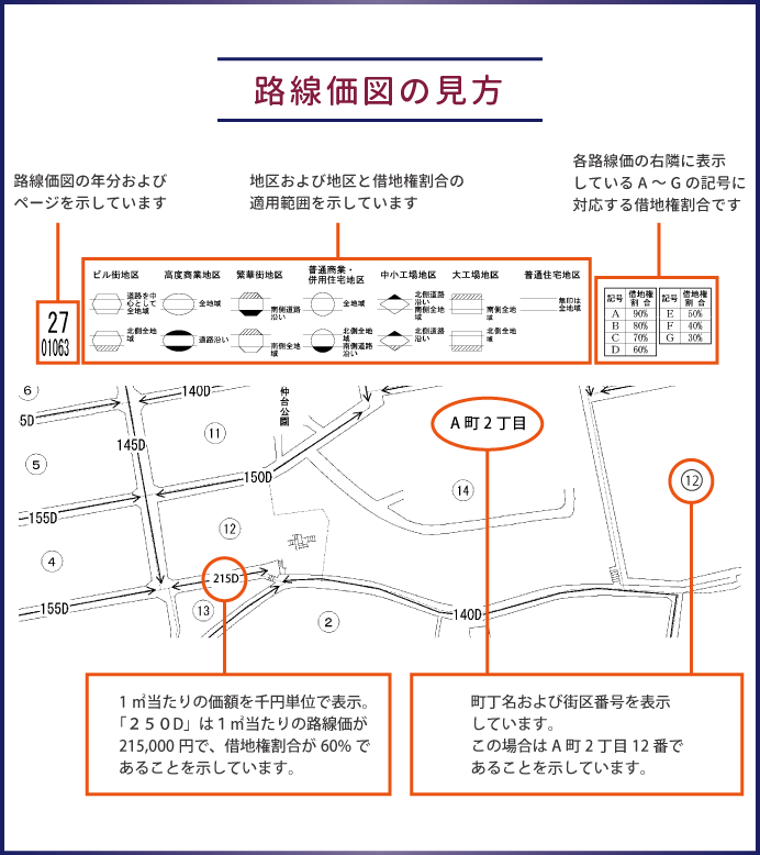 路線価図の見方