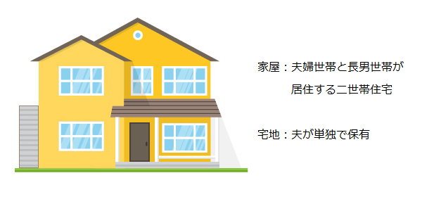 被相続人保有の二世帯住宅を相続する場合