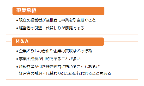 事業承継とM&Aの違い
