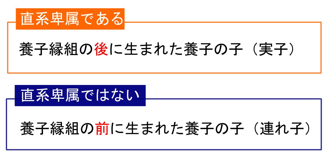 養子縁組の前に生まれた養子の子は直系卑属とはみなされない