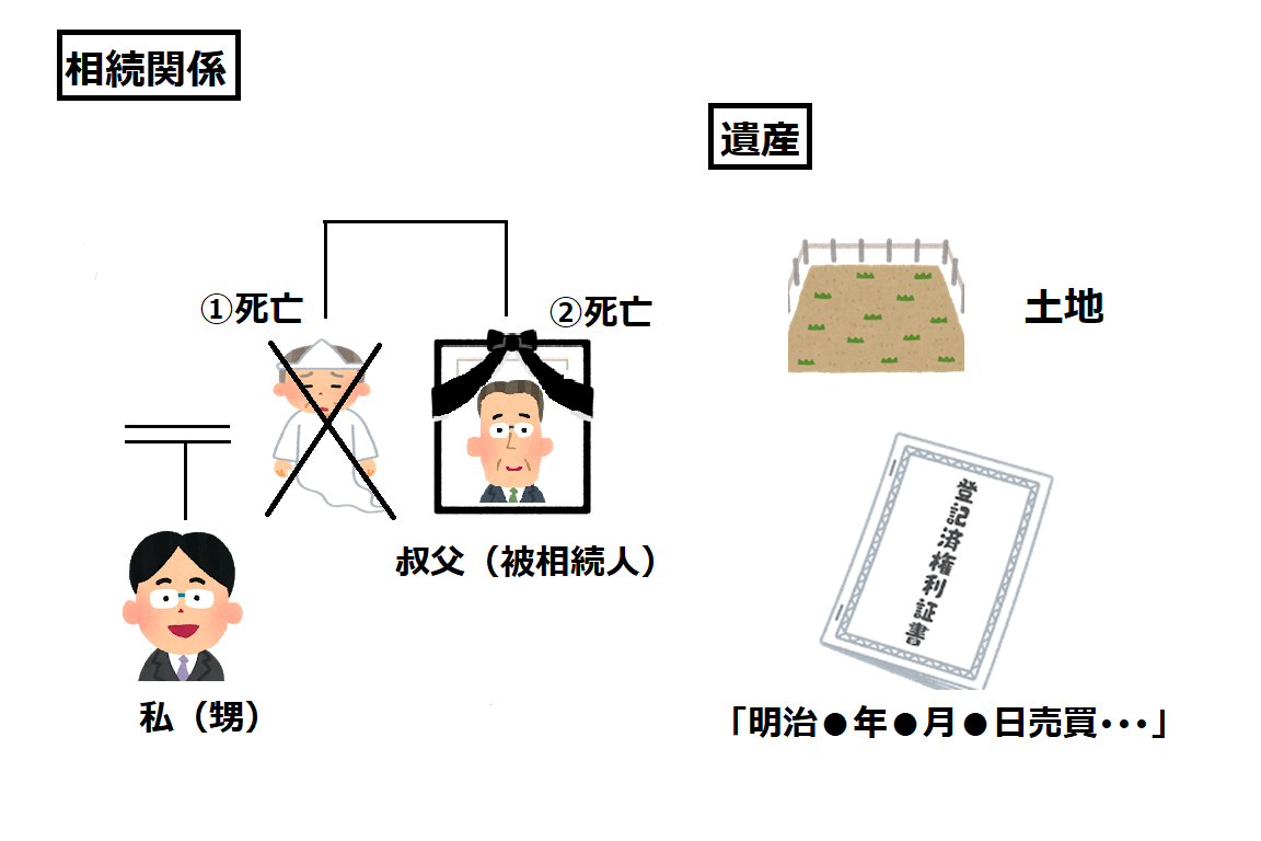 叔父の相続です。叔父は生涯未婚で、私の父（叔父の兄）は既に他界しているため、叔父の相続人は私だけです。