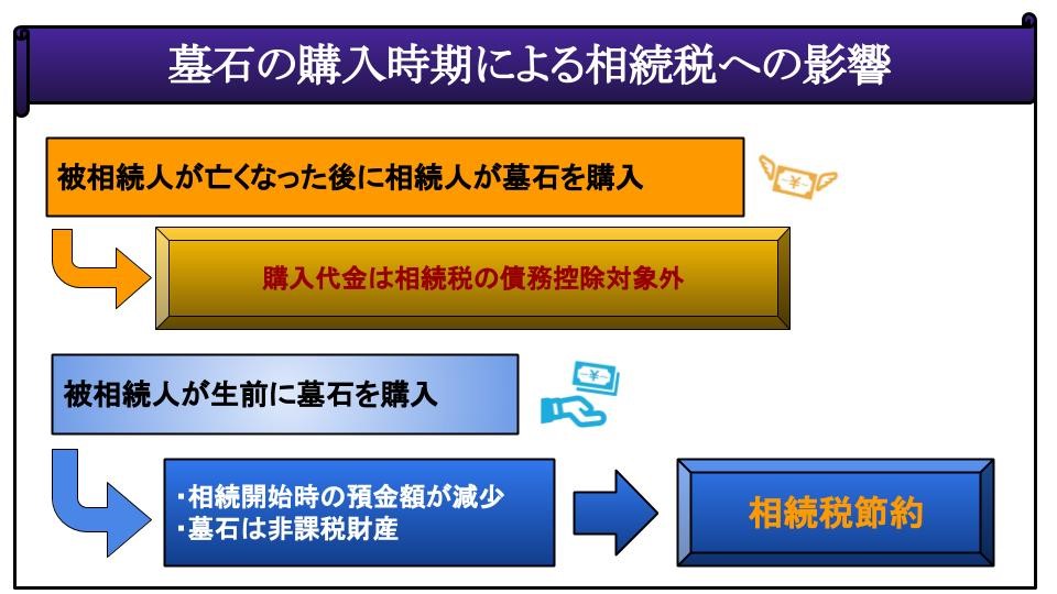 墓石の購入時期による相続税への影響
