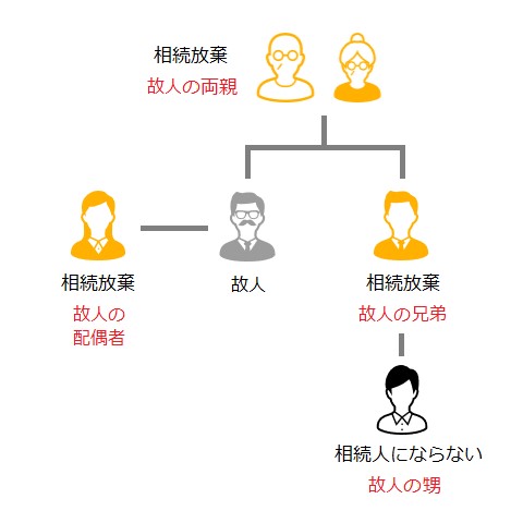 相続人関係図04