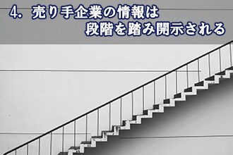 4．売り手企業の情報は段階を踏み開示される