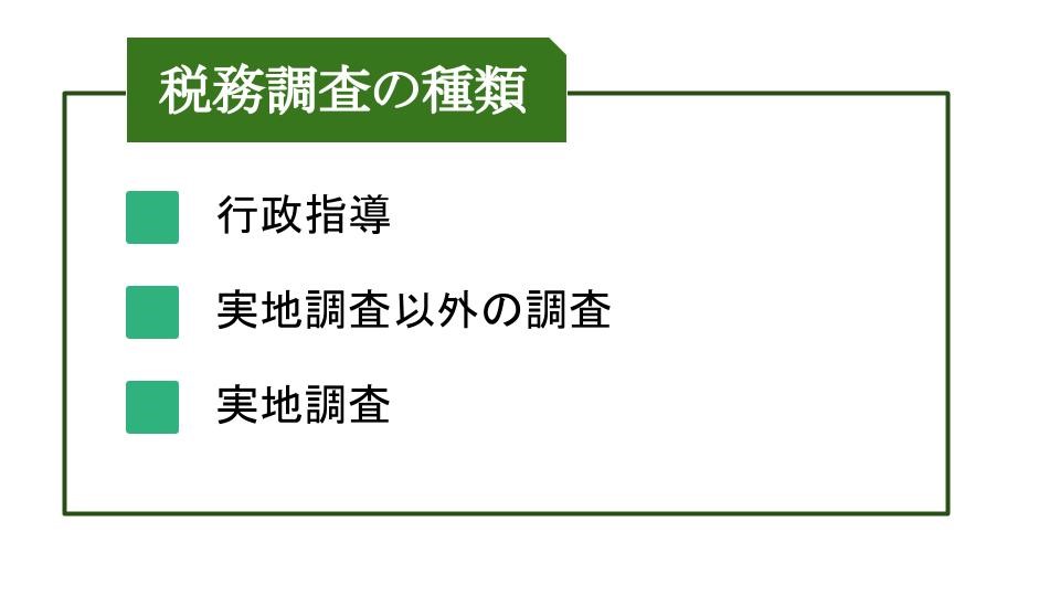 税務調査の種類（行政指導、実地調査以外の調査、実地調査）