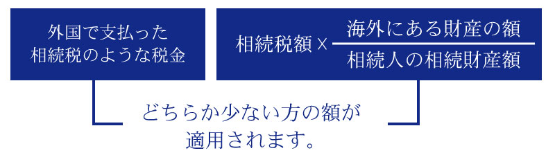 外国税額控除とは