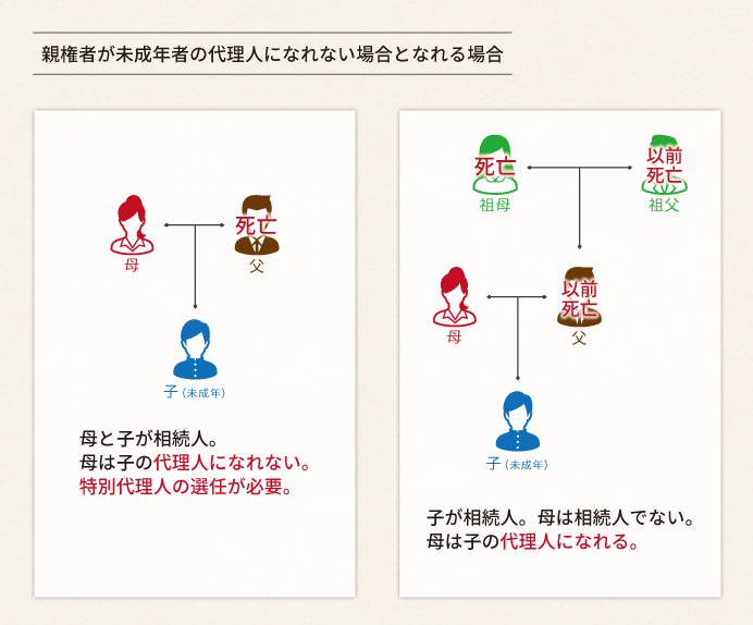 親権者が未成年者の代理人になれない場合となれる場合
