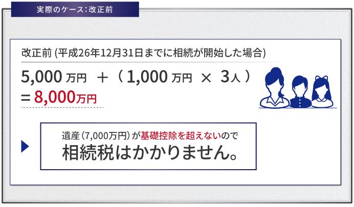 相続税法改正前における実際のケース