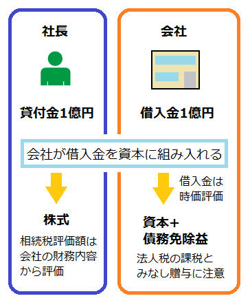 DESとは