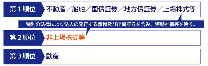 自社株式を物納し会社が国から買い取るスキーム