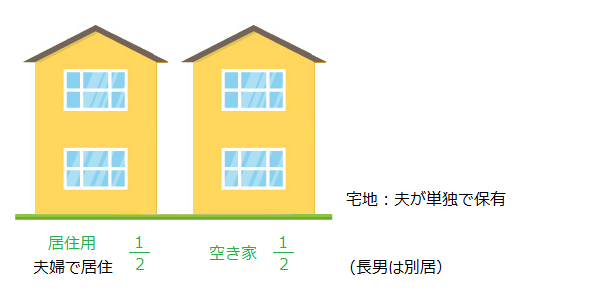 被相続人保有の宅地にある居住用家屋と空き家を相続する場合