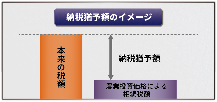 農地の納税猶予額のイメージ