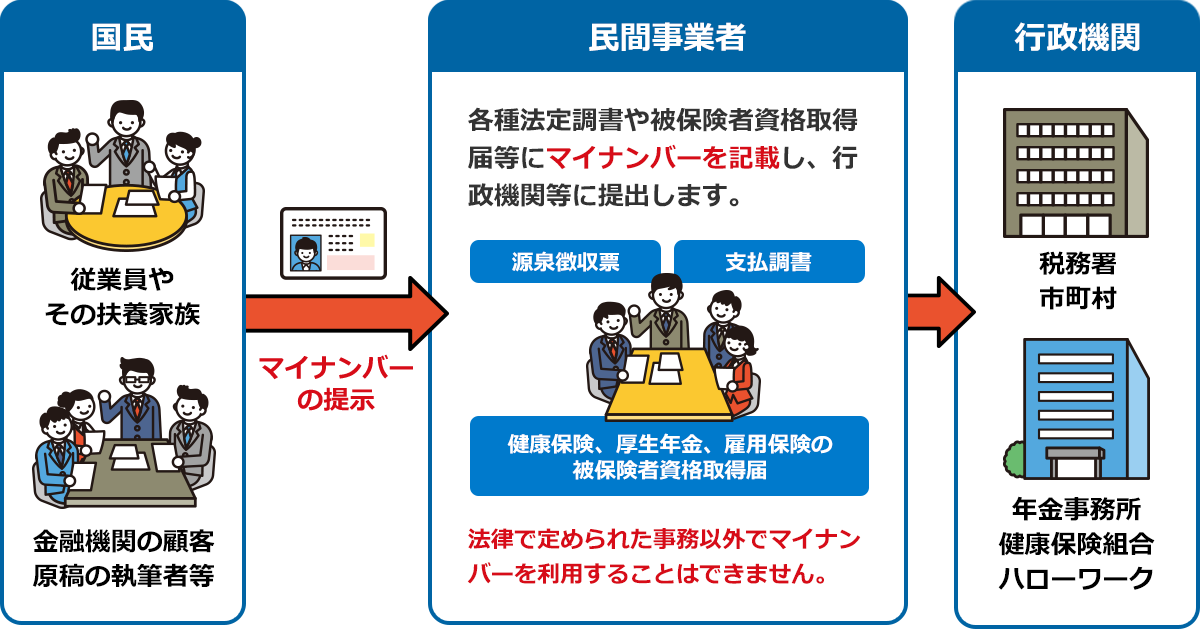 mynumber-perfect-guide5