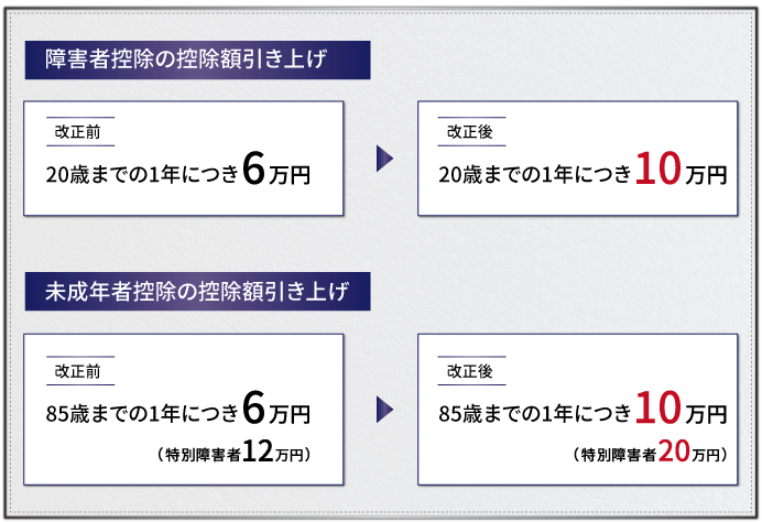 未成年者と障害者の控除額引き上げ