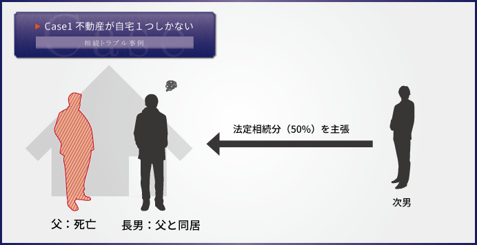 inheritance-trouble1
