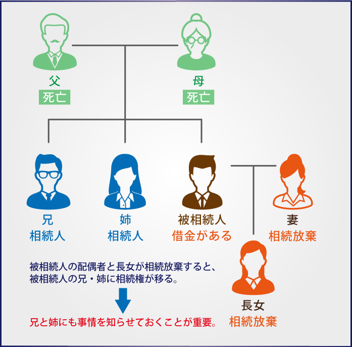 相続順位とは相続人になれる資格・権利