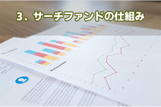 3．サーチファンドの仕組み
