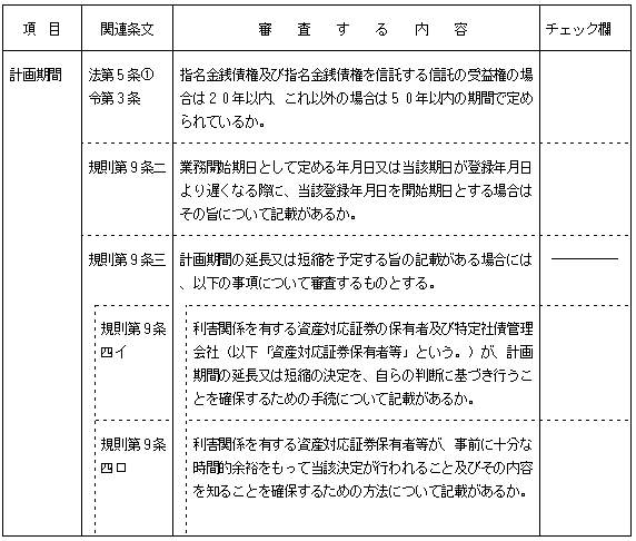 資産流動化計画の記載内容